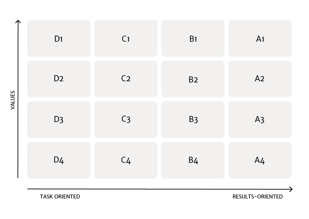 Team matrix