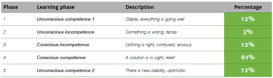 Change Barometer