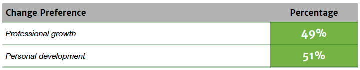 Change Preferences