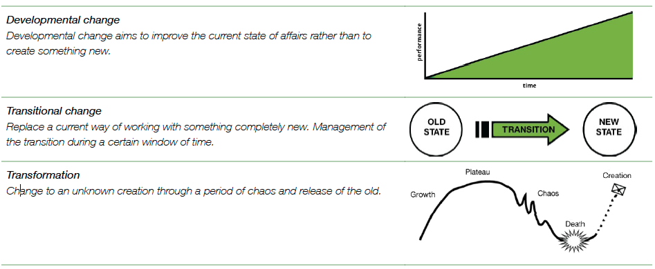 Change skills